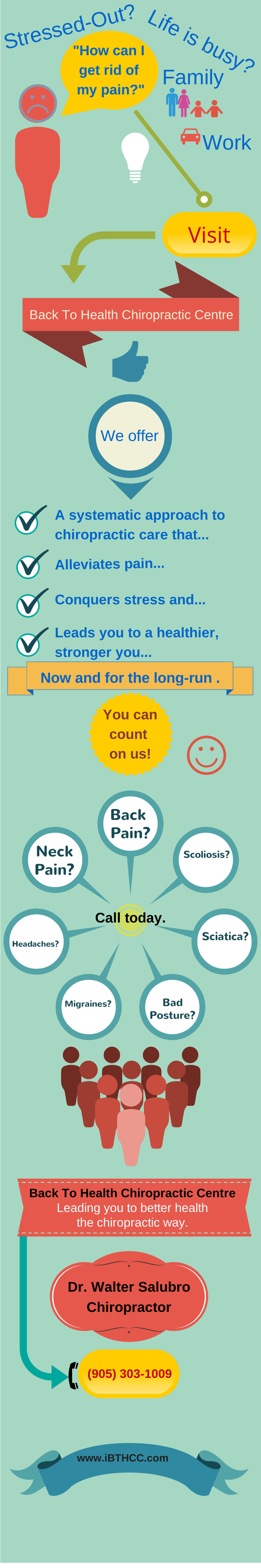 Back To Health Chiropractic Centre Maple Ontario Infographic